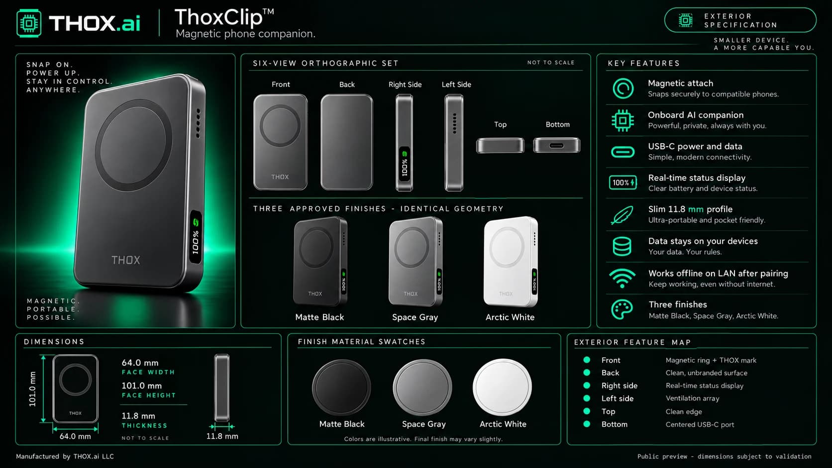 ThoxClip exterior specification sheet: a three-quarter hero render of the Matte Black pad showing the magnetic ring, the THOX mark and the edge status display reading 100 per cent; front, back, right side, left side, top and bottom orthographic views, with a clean unbranded back, the real-time status display on the right edge, the ventilation array on the left edge and a centred USB-C port on the bottom; the Matte Black, Space Gray and Arctic White finishes on identical geometry; a dimensions panel giving a 64.0 mm face width, a 101.0 mm face height and an 11.8 mm thickness; finish material swatches; and a labelled exterior feature map.